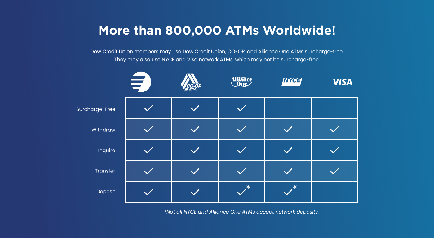 image indicating the cross-network vendors with ATM options