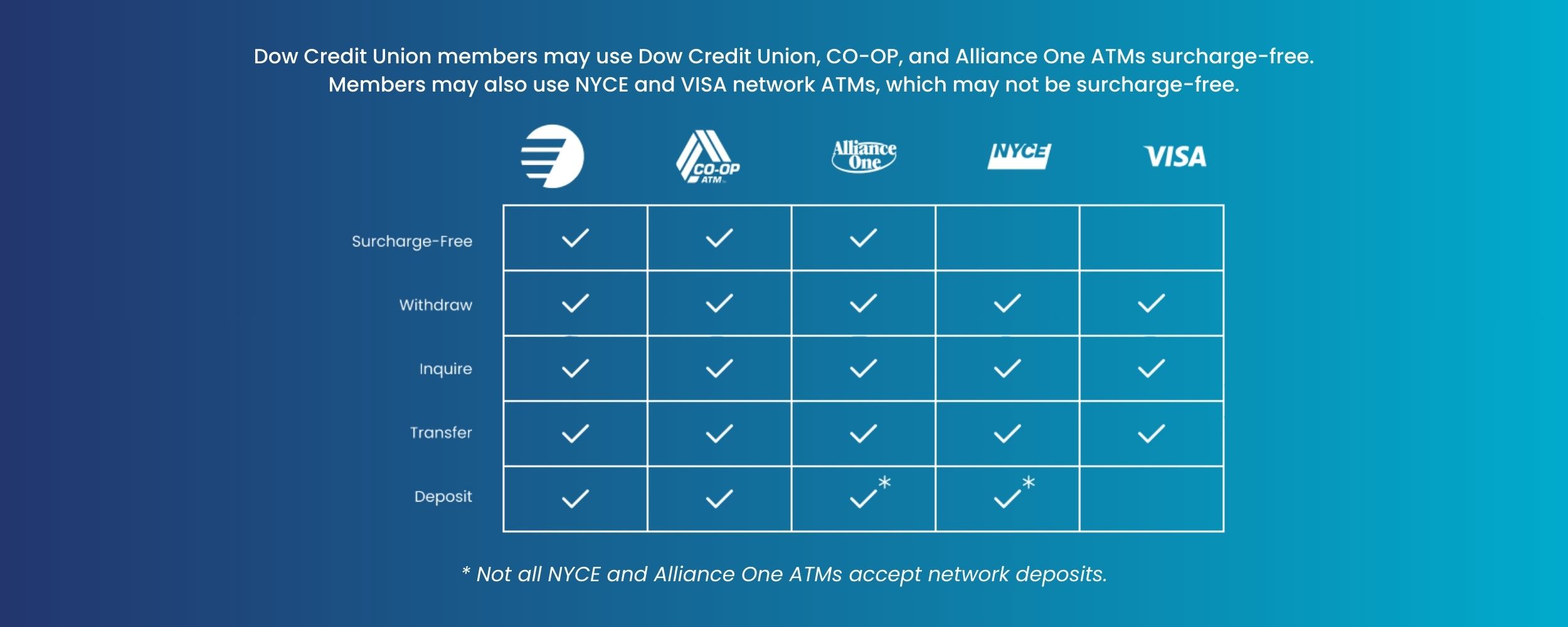 Dow Credit Union's Cross-network Vendors with ATM options