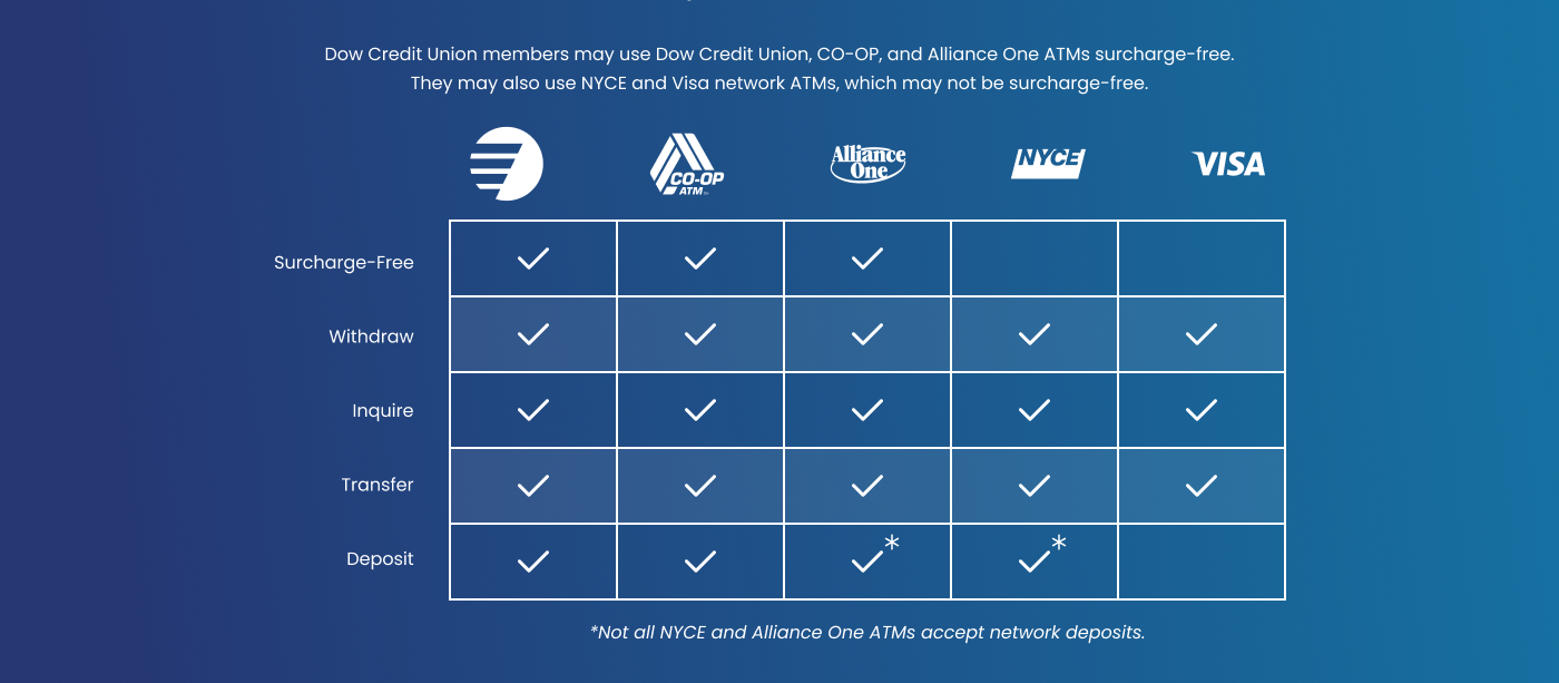 image indicating the cross-network vendors with ATM options